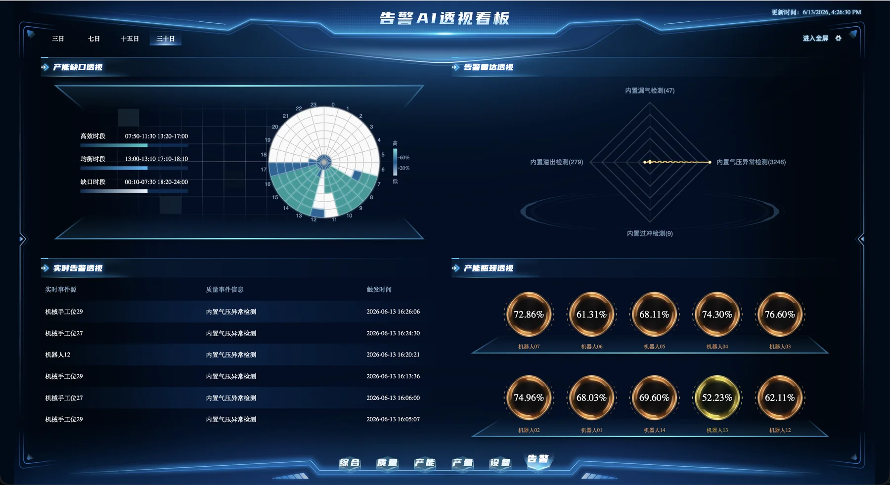 03 · 異常停止