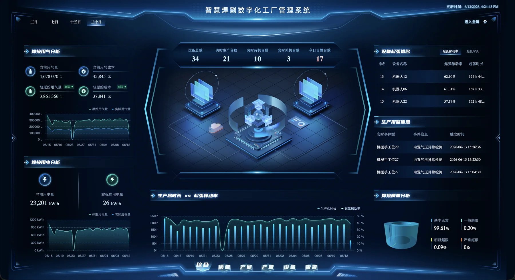 Dashboard decisionale · reale