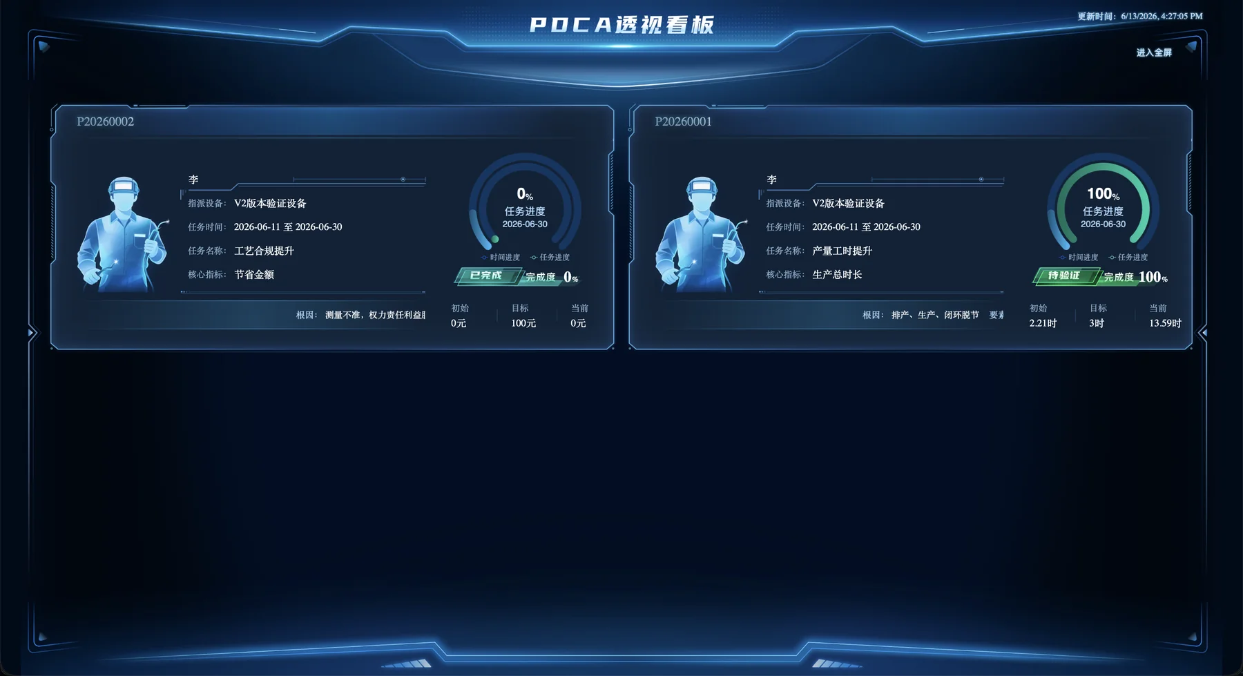 PDCA dashboard